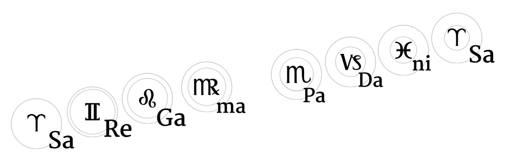 signos-fonética-ascendente-horizontal Sarema e zodíaco